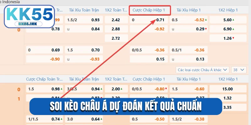Soi kèo châu Á dự đoán kết quả chuẩn